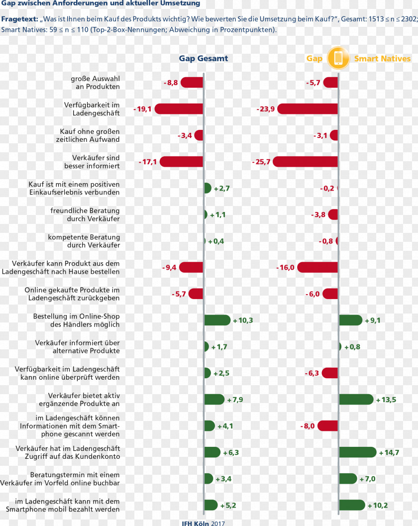 Line Web Page Screenshot Diagram Font PNG