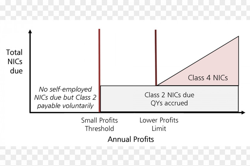 Abolition Graphic United Kingdom National Insurance Income Tax PNG