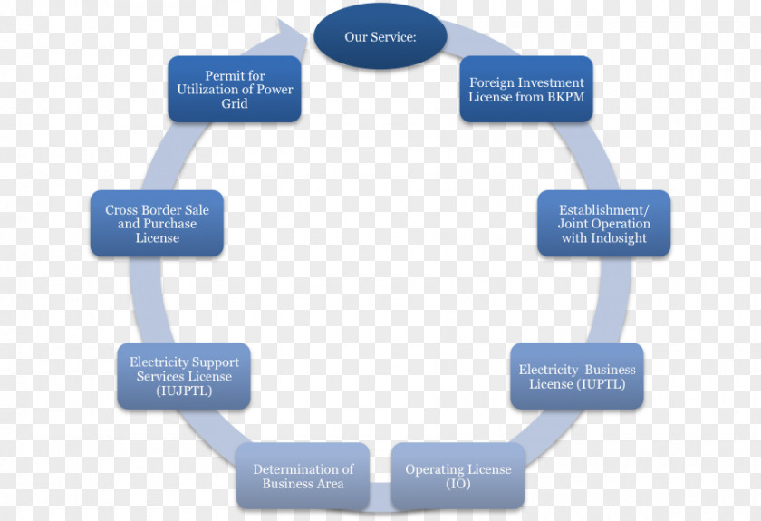 Business Solar Power Hydroelectricity Electricity Generation Diagram PNG