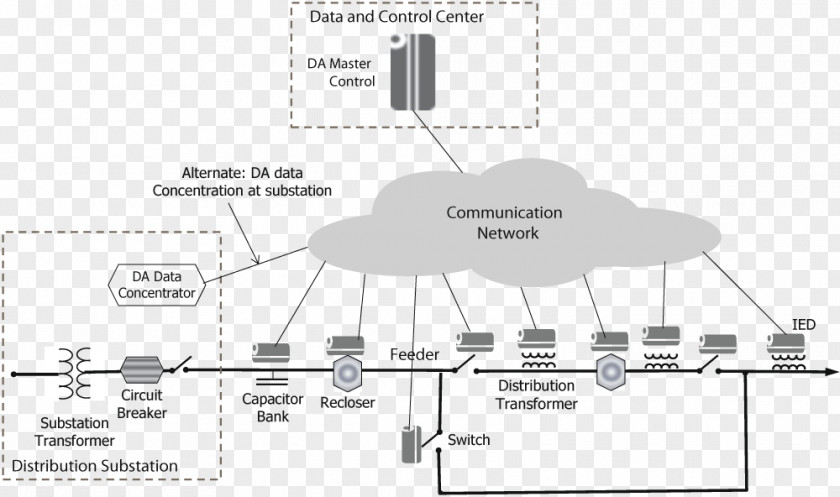 Distributed Generation SCADA Advanced Distribution Automation Electrical Substation Schematic DNP3 PNG