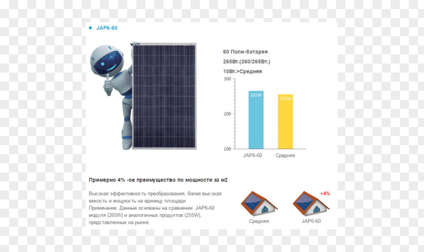 Energy Solar Panels Photovoltaics JA Holdings Power PNG