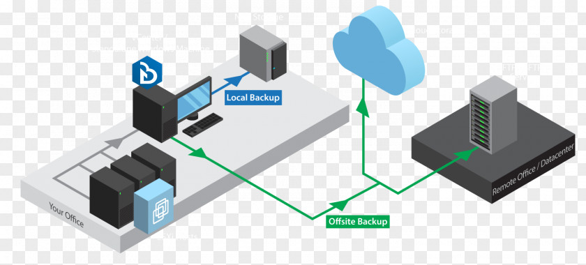 Esxi Computer Network Backup Software VMware Virtual Machine PNG