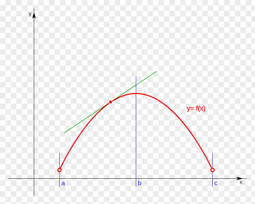 Line Point Angle Diagram PNG