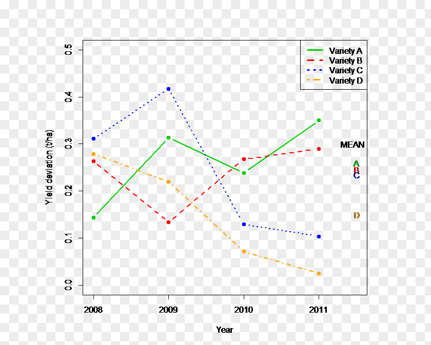 Statistical Information Analysis Line Angle Point Diagram PNG