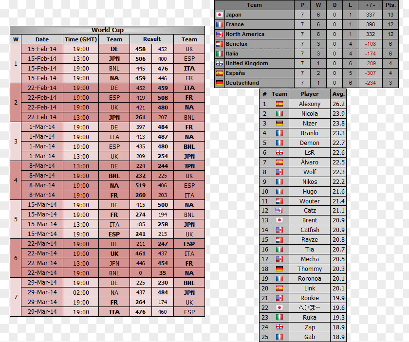 World Cup Schedule Line Angle Font PNG