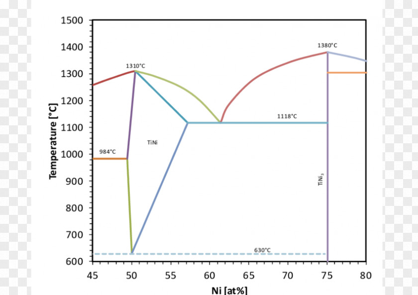 Cocco Zeolite Sintering Porosity Membrane Permeability PNG