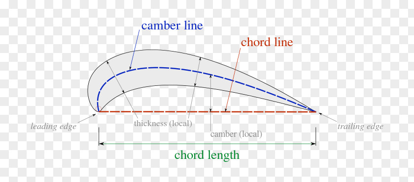 Line Angle Point Diagram PNG
