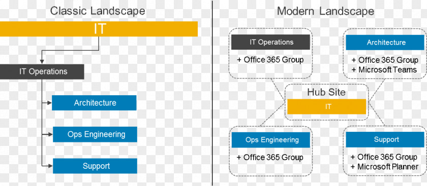 Design Web Page Organization PNG