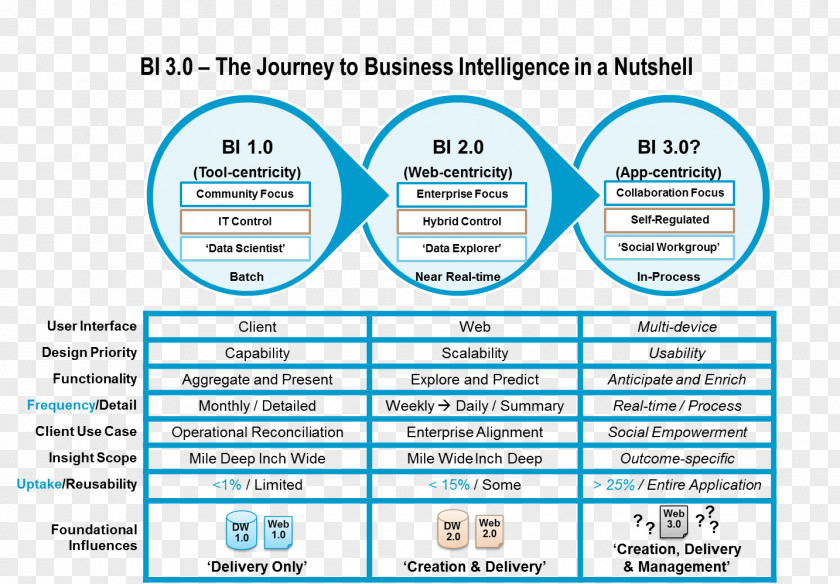 Business Yellowfin Intelligence Analytics Data Warehouse PNG