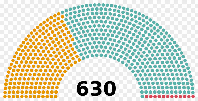 360 Camera United States Congress Italy House Of Representatives Election PNG