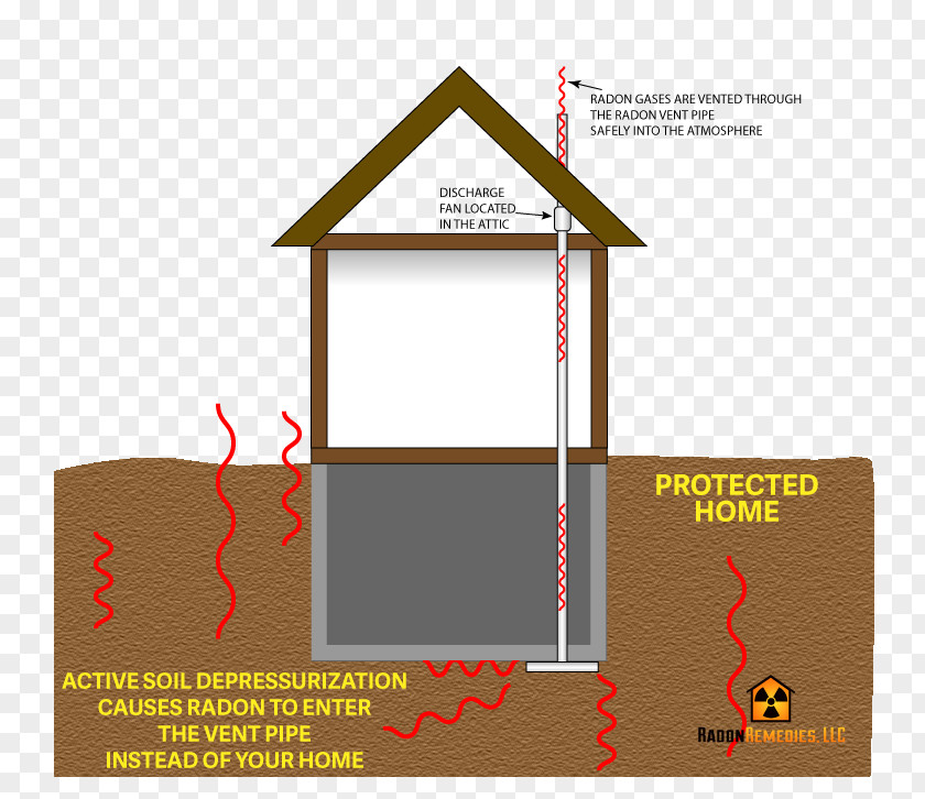 House Radon Mitigation Structure Indoor Air Quality PNG