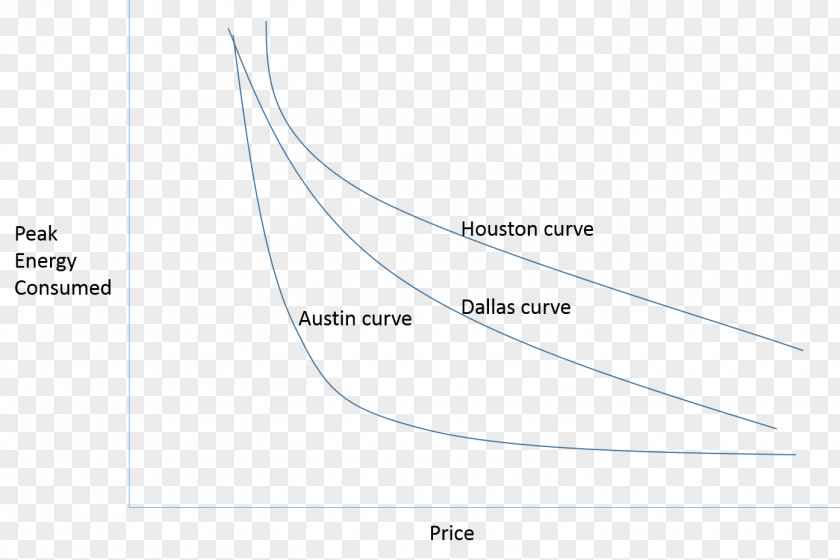 Price Curve Brand Line Angle Diagram PNG
