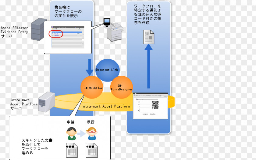 Design Organization Diagram PNG