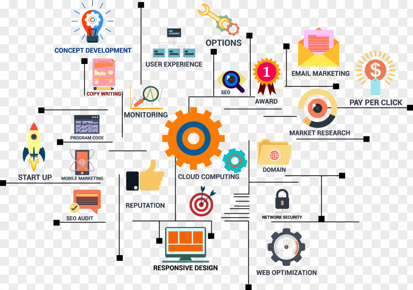 Infograph Digital Marketing Search Engine Optimization Infographic User Interface PNG