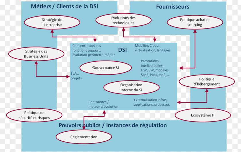 Optique Modèles De Coûts Informatiques Cartographie Des Risques Afacere Cost Organization PNG