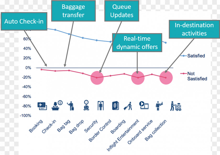 Means Of Communication Web Analytics Organization Point PNG