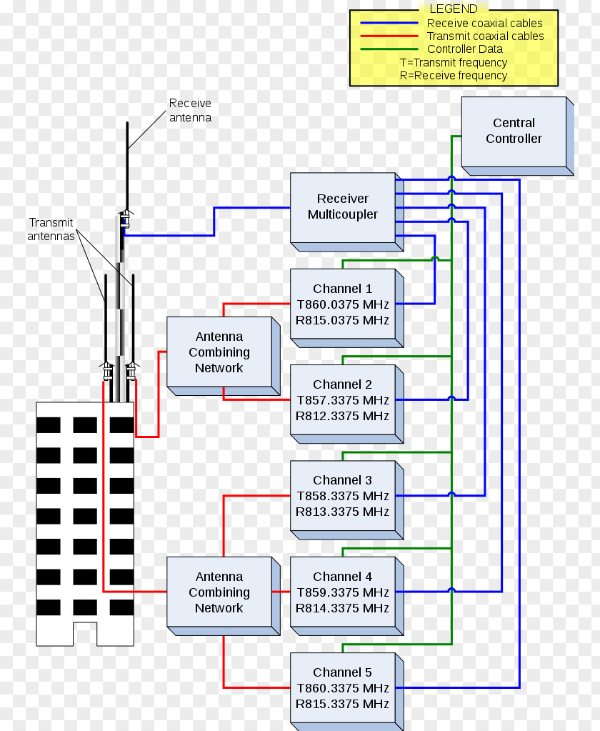 Radio Trunked System Trunking Two-way Mobile PNG