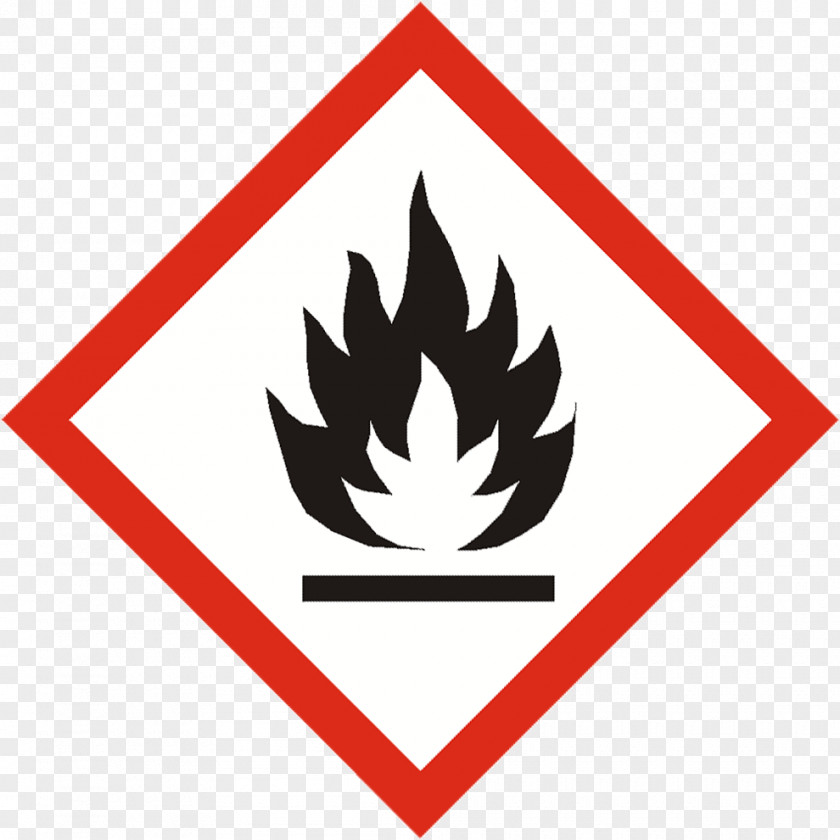 Globally Harmonized System Of Classification And Labelling Chemicals GHS Hazard Pictograms Safety Data Sheet Statements PNG