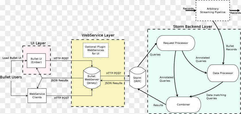 Traditional Virtues Floor Plan Architecture Design Big Data Oath Inc. PNG