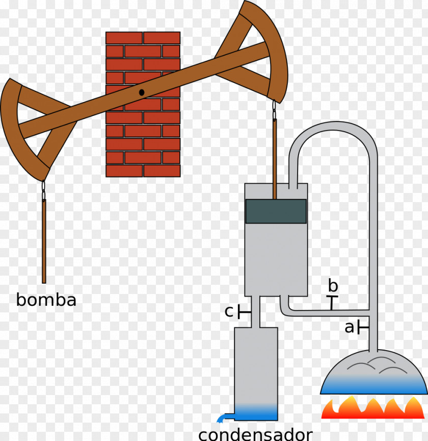 Watt Steam Engine Invention Science Paper PNG