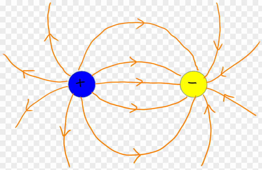 Electricity Static Electric Charge Electrostatics Voltage PNG