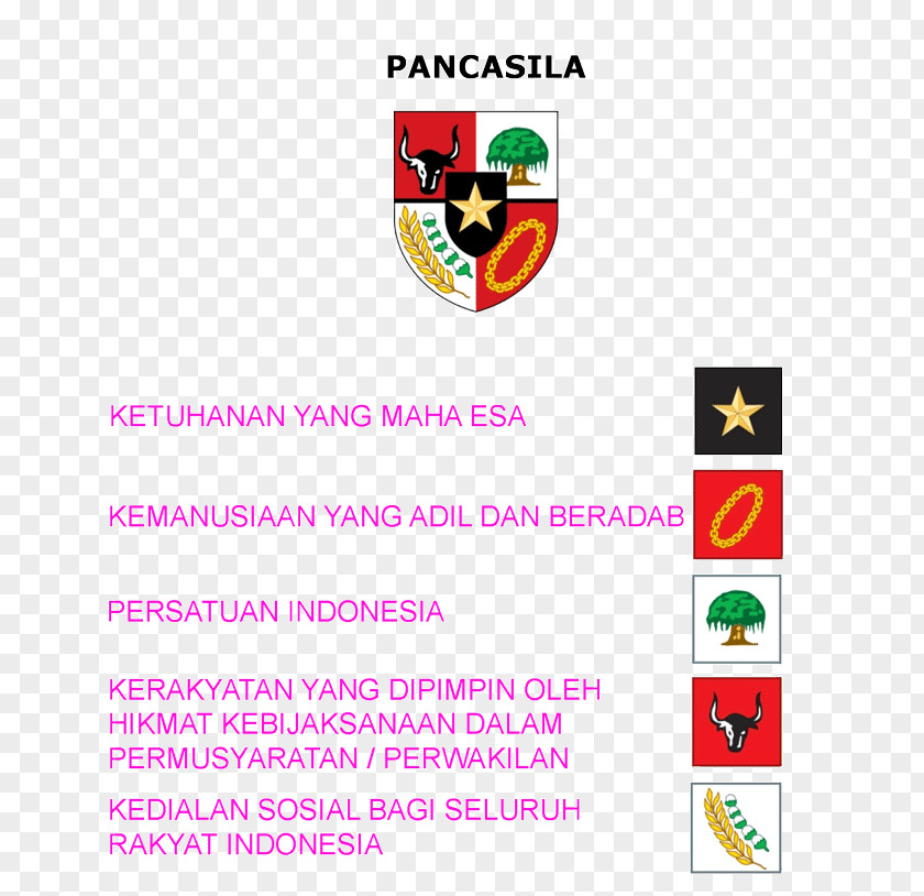 Indonesian Pancasila National Emblem Of Indonesia Symbol PNG emblem of Symbol, symbol clipart PNG