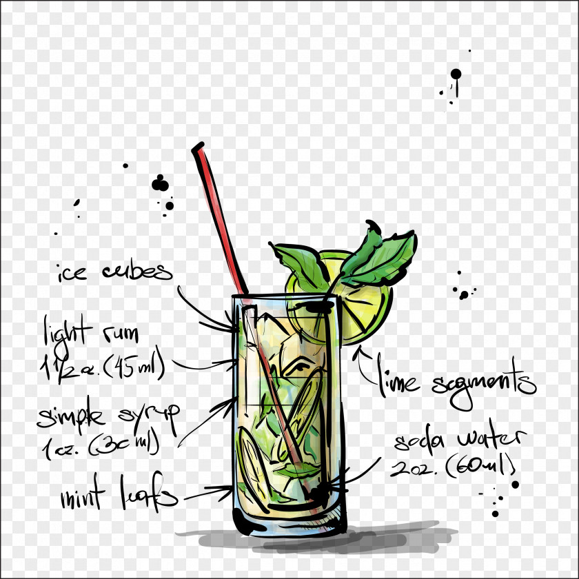 Lemonade Mojito Recipe Cocktail Poster Drink PNG