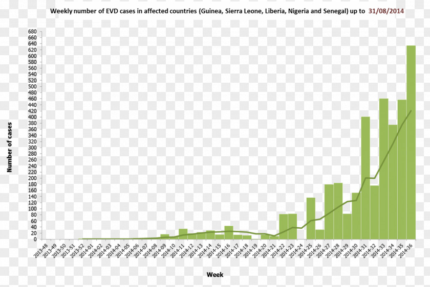 Green Republic 2014 Guinea Ebola Outbreak West Africa Virus Disease Epidemiology PNG