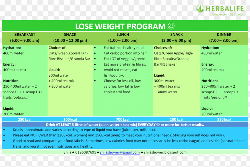 Lose Nutrient Dietary Supplement Weight Loss Healthy Diet PNG