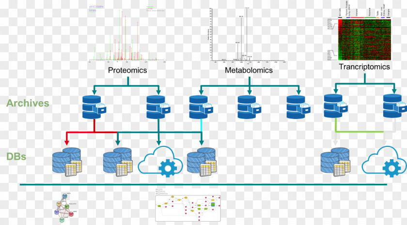 Distributed Database Technology Engineering Line PNG