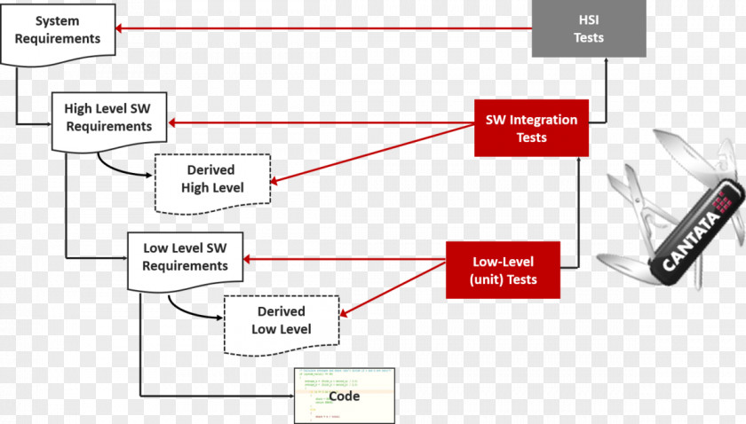 Line Paper Technology Angle PNG