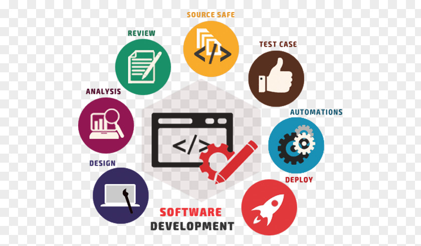 Software Development Process Custom Application Computer PNG