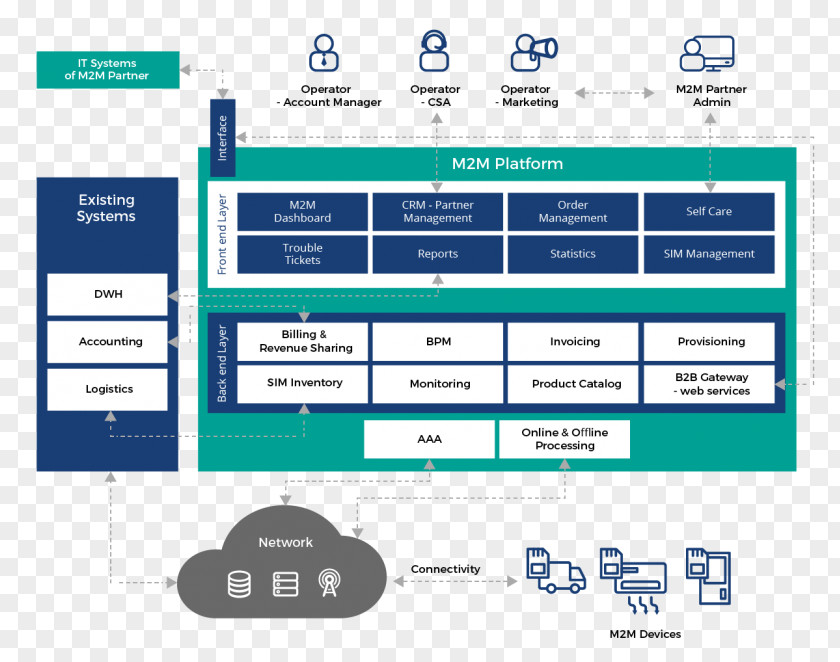 World Wide Web Computer Program Organization Line Page PNG