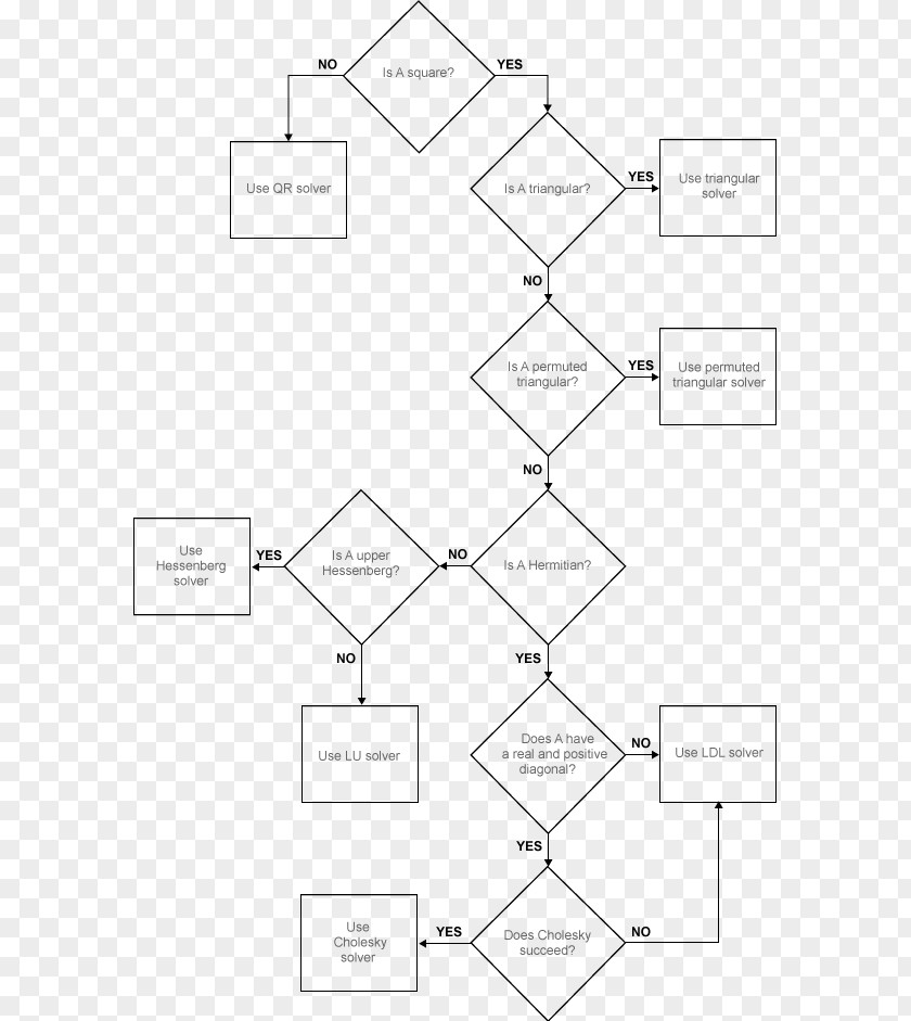 Drawing Prompts Flowchart Sparse Matrix Algorithm MATLAB PNG