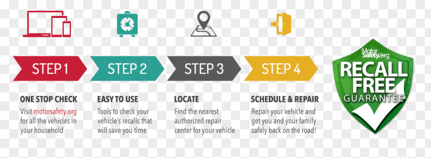 Step Flow Chart Infographic Template Diagram Car PNG