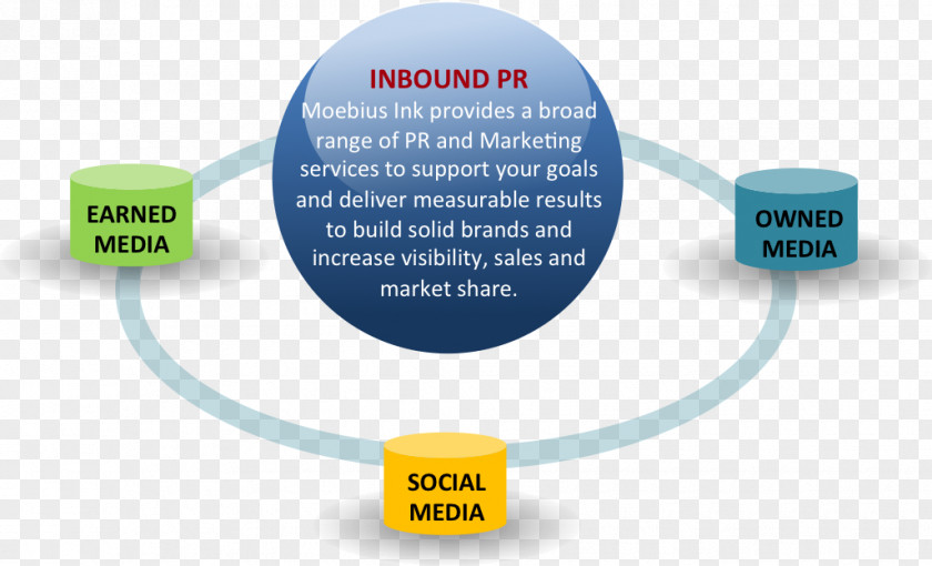 Public Relations Social Media Marketing Advertising PNG