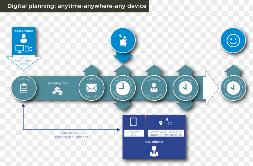 Van Ameyde International Bv Communication Technology Management Product Design PNG