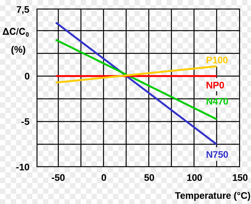 Ceramic Capacitor Dielectric Valve PNG