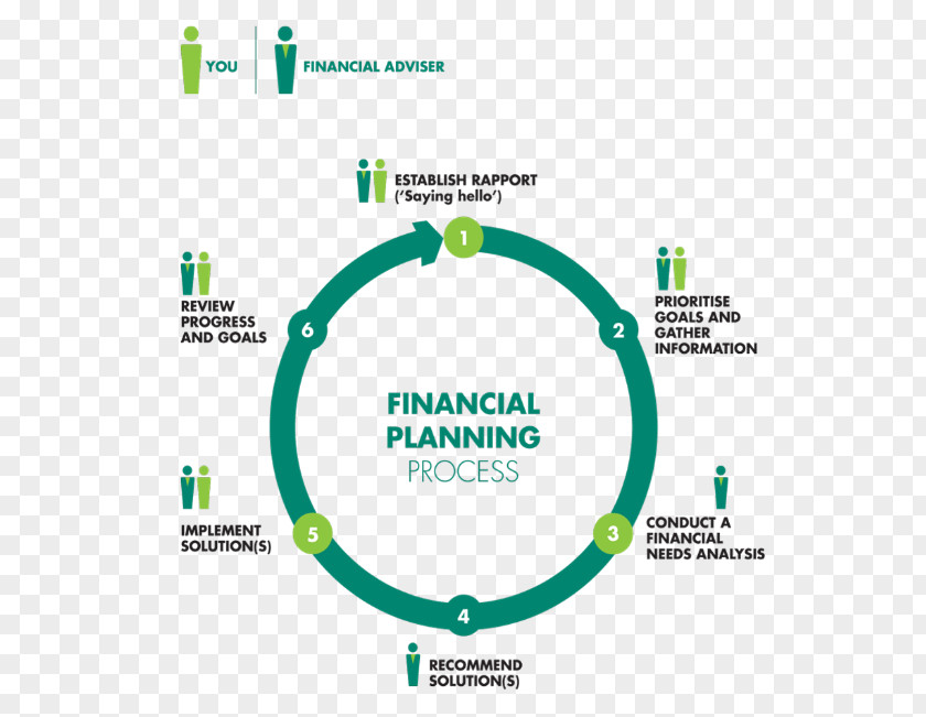 Financial Analysis Brand Logo Organization PNG