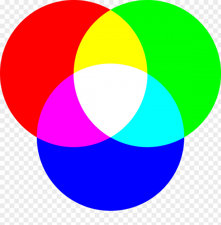 Circulo Preto RGB Color Model CMYK Primary PNG