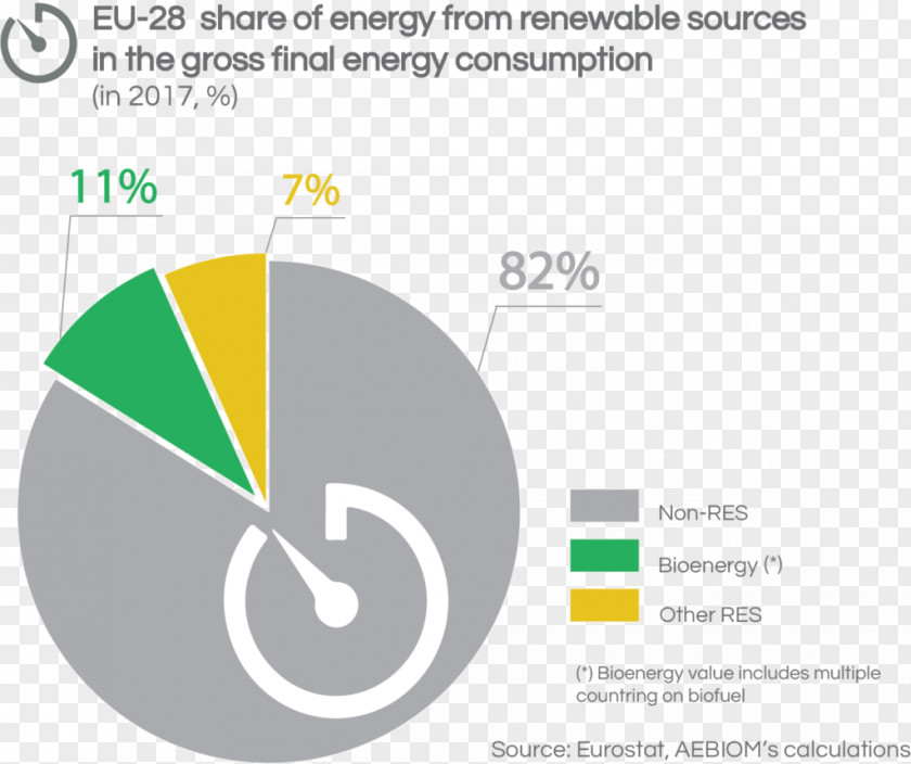 Energy Consumption Sweden Bioenergy European Biomass Association Renewable PNG