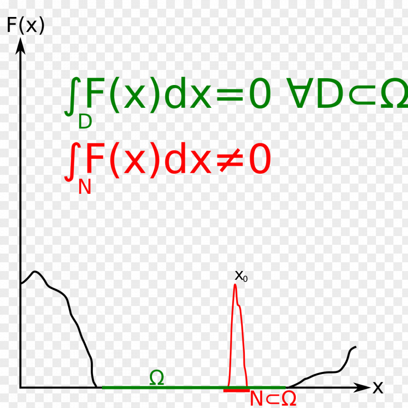 Angle Product Design Point Localization Theorem PNG