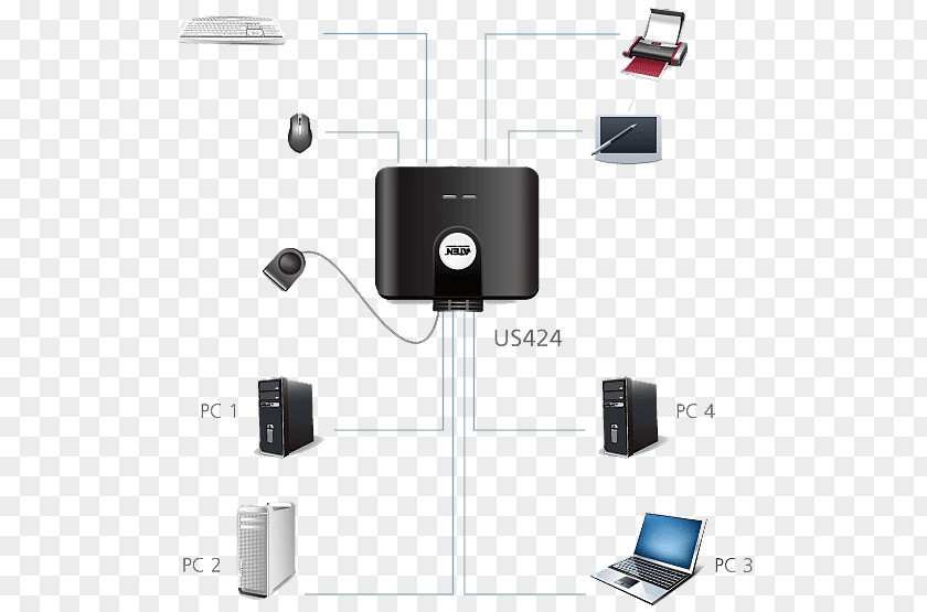 USB Computer Keyboard Network Switch Port Peripheral PNG