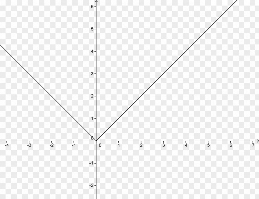 Plane Graph Of A Function Continuous Equation Diskontinuerlig PNG