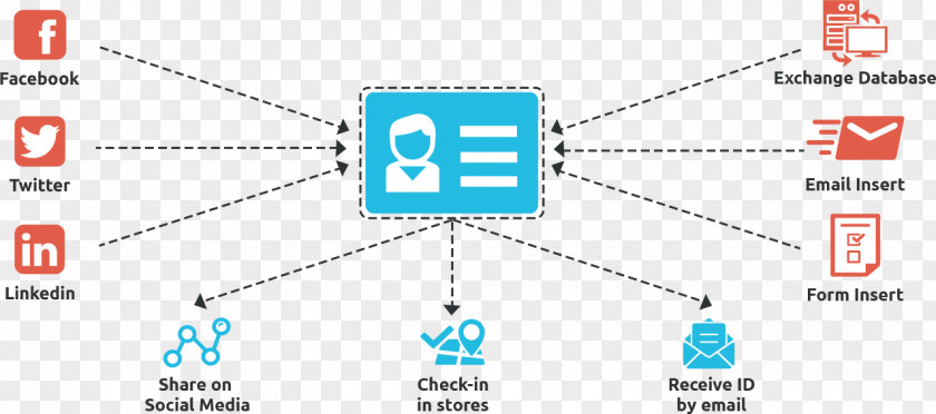 Technology Logo Document Line PNG