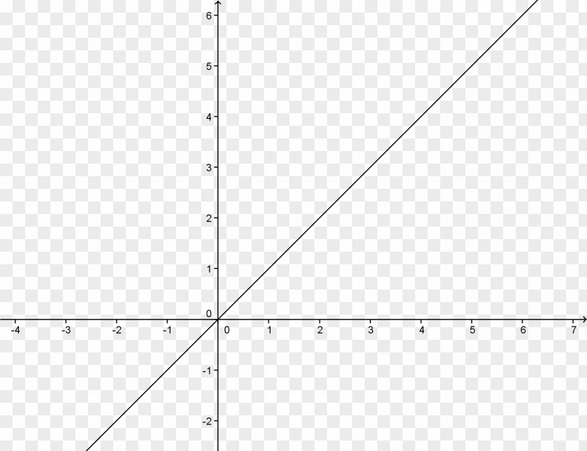 Cos Graph Of A Function Linear Equation Mathematics PNG