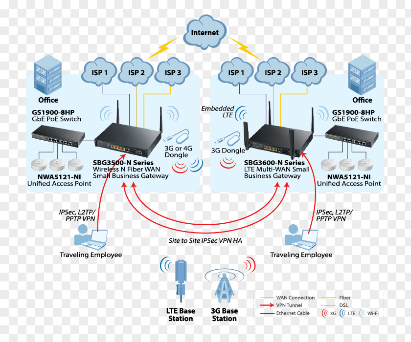 Wan Network Diagram Wide Area Gateway Router ZyXEL SBG3600-N000-EU01V1F Black 3G 4G Netzwerk PNG