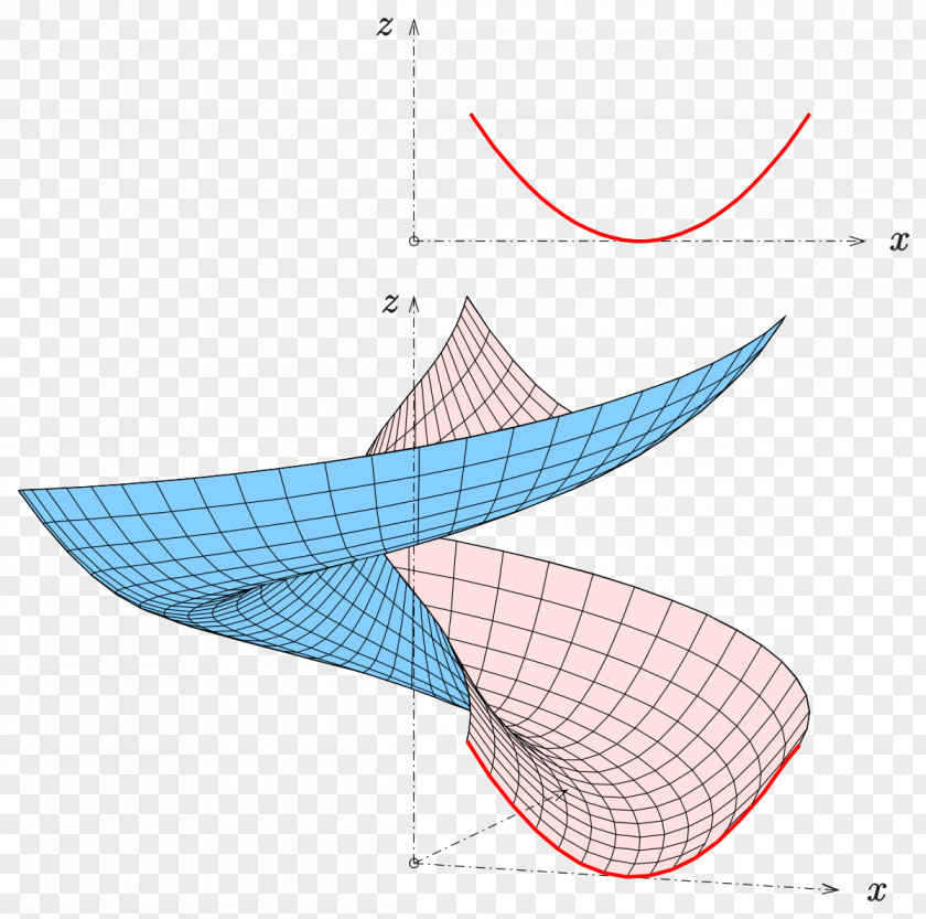 Line Generalized Helicoid Curve Surface Of Revolution PNG