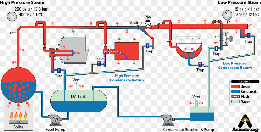 Getting Engaged Boiler Steam Generator System Locomotive PNG