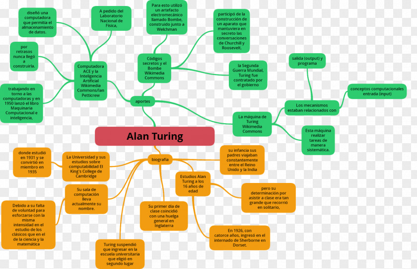 Alan Turing Line Font PNG